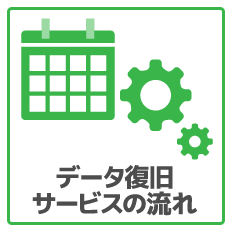 データ復旧サービスの流れ