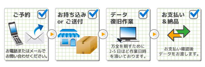 作業フロー