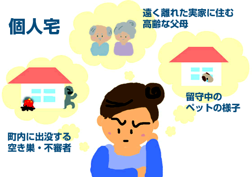 ネットワークカメラで安心
