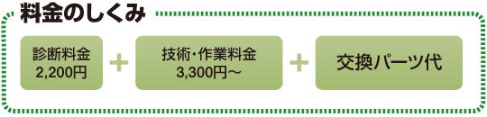 料金のしくみ