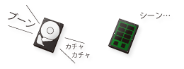 音が静か！