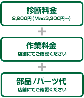 持ち込修理料金の算出方法