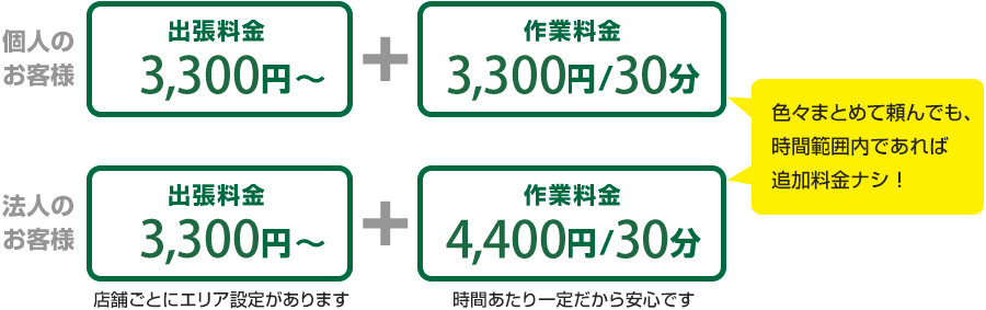 色々まとめて頼んでも、時間範囲内であれば追加料金ナシ！