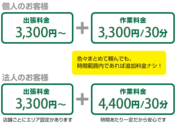 色々まとめて頼んでも、時間範囲内であれば追加料金ナシ！