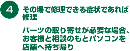 その場で修理できる症状であれば修理、パーツの取り寄せが必要な場合、お客様と相談のもとパソコンを店舗へ持ち帰り